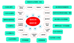 也将是行业大有可为的计谋机缘